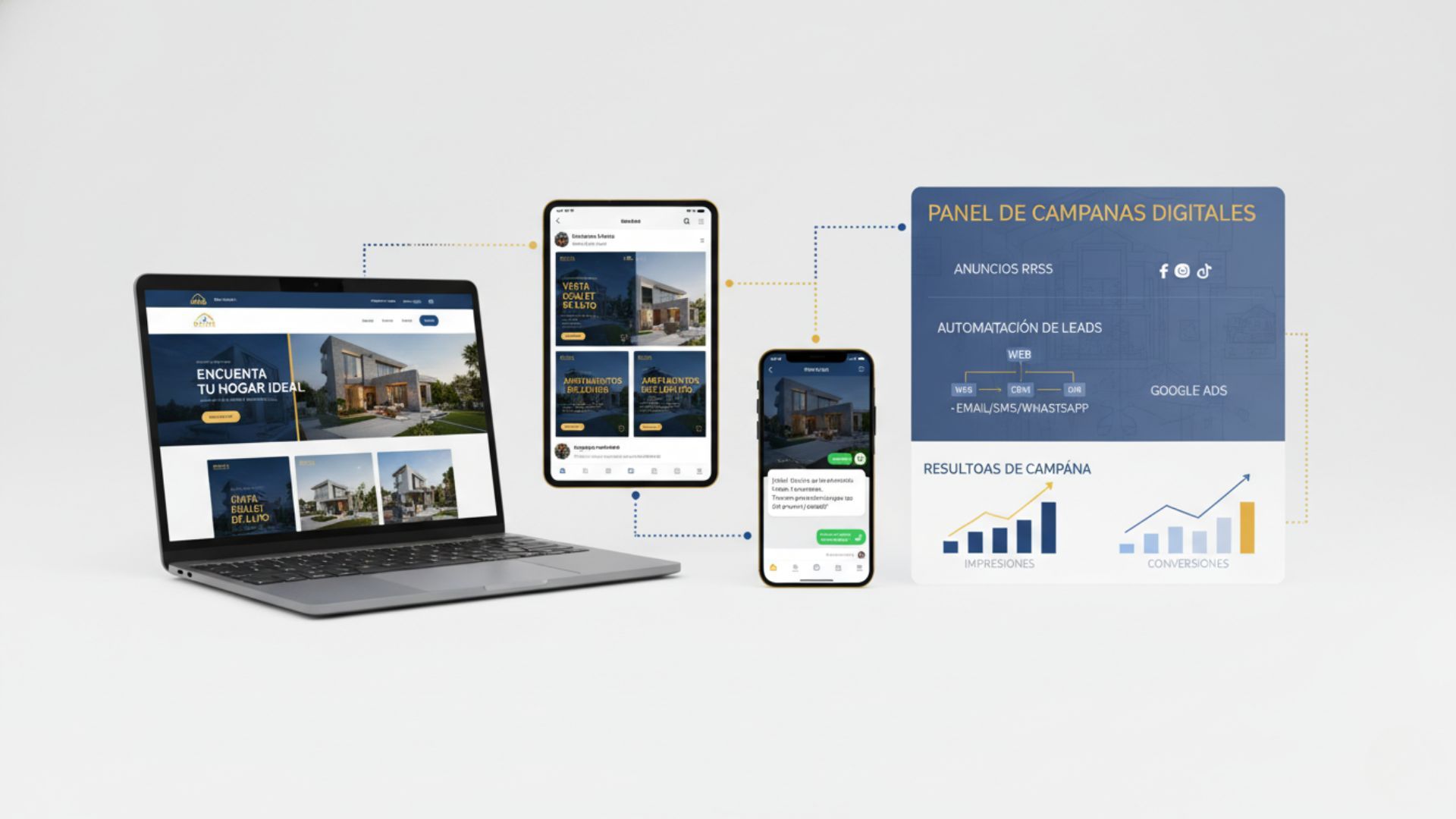 Ecosistema digital inmobiliario con campañas, landing page y remarketing del Método ADI 2025